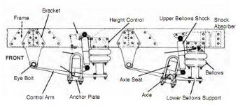 semi truck suspension diagram transport pre trip inspection diagram transport free semi truck suspension diagram transport pre trip inspection diagram transport free