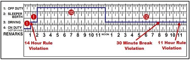 Logbook Examples 17 Through 20 High Road Online CDL Training Logbook Examples 17 Through 20 High Road Online CDL Training