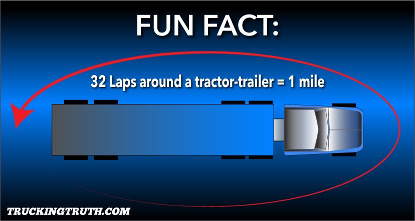 walking around a tractor-trailer 32 times equal 1 mile